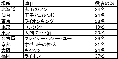 f:id:asasaaaaan:20200123165318p:plain f:id:asasaaaaan:20200123165318p:plain