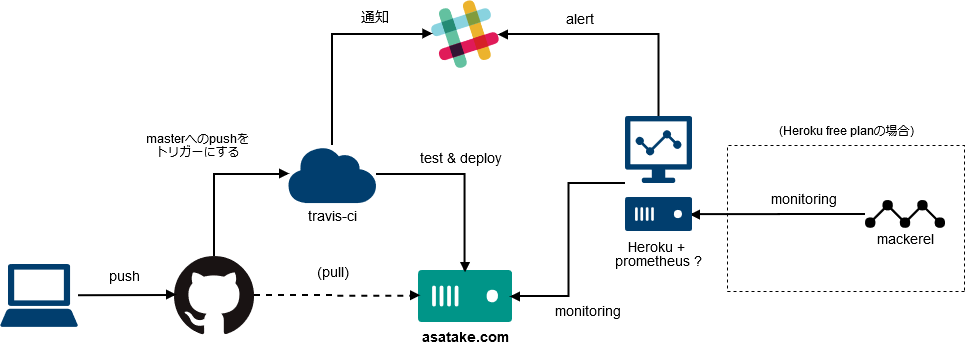 f:id:asataken:20190208200206p:plain