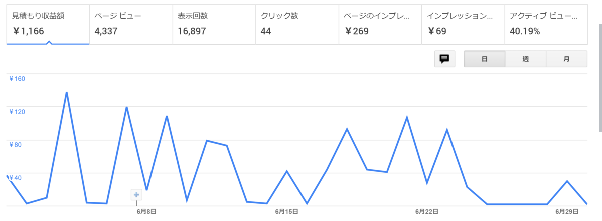 f:id:asato418:20190701211440p:plain