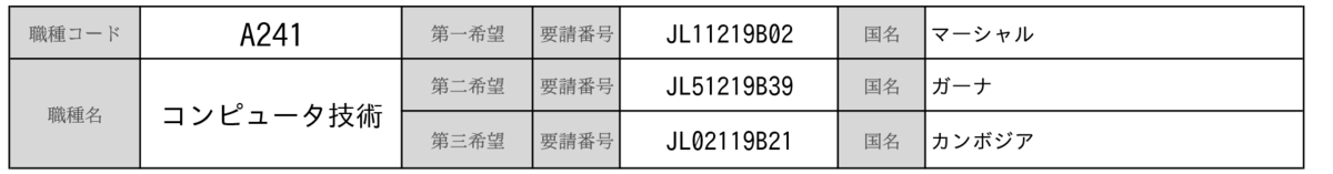 f:id:asato418:20190929171159p:plain