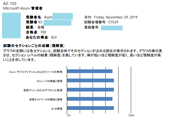 f:id:asato418:20191205214703p:plain