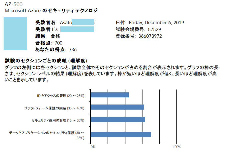 f:id:asato418:20191207234942p:plain