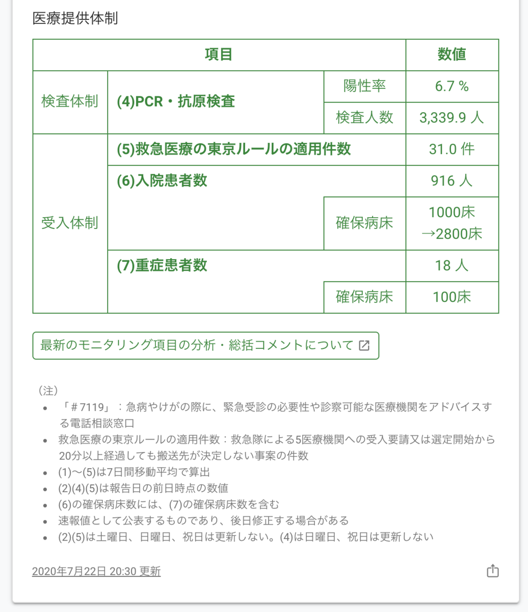 f:id:asd_santohei:20200723194742p:plain f:id:asd_santohei:20200723194742p:plain