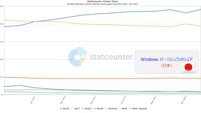 Windows 10 [159] : 史上最低のアップデートか？ 2018 October Update - 北の窓から
