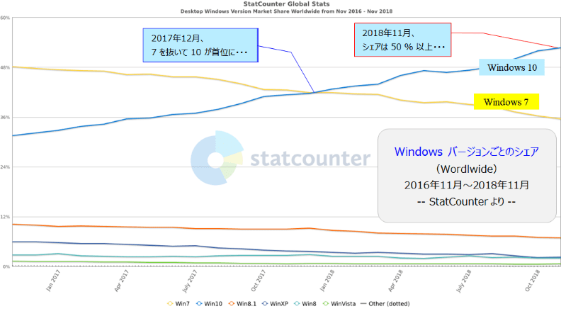 Windows 10 [159] : 史上最低のアップデートか？ 2018 October Update - 北の窓から