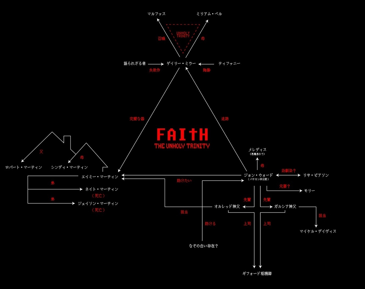 ALCHEMY GOTHIC: 信仰と愛 FAITH & LOVEWitch Heart/ネックレス 