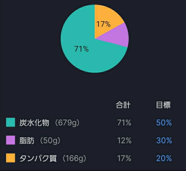 f:id:ashiaki-nikki:20211213074734j:image