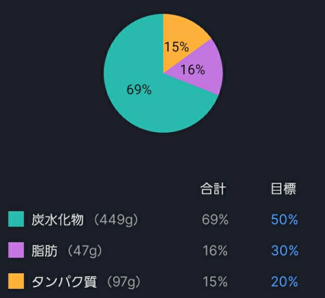f:id:ashiaki-nikki:20220121223029j:image