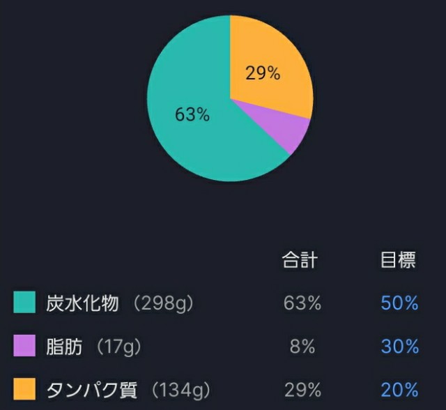f:id:ashiaki-nikki:20220308080850j:image