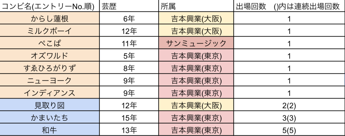 f:id:ashibebe_n:20210117222832j:plain
