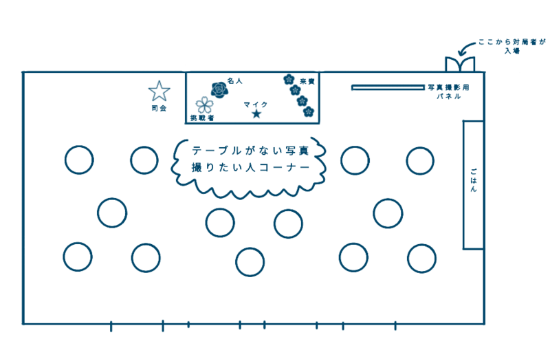 f:id:ashigehinba:20190414224856p:plain 名人戦第1局前夜祭会場 レイアウト図