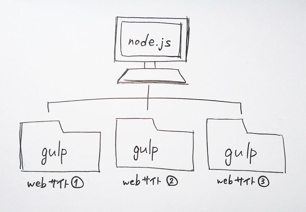 f:id:ashita_93:20191222151937j:plain f:id:ashita_93:20191222151937j:plain