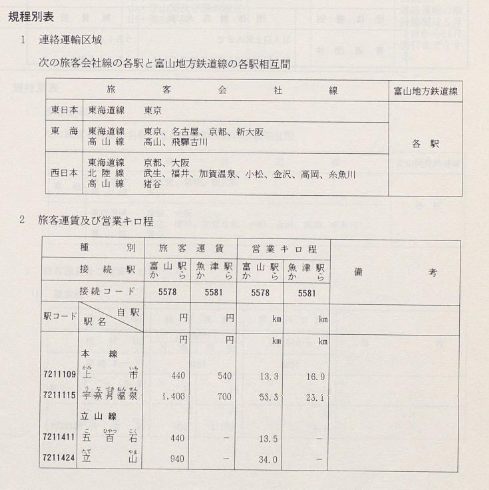 JR東日本が連絡きっぷの発売範囲を公開 - きっぷ片手に旅をする