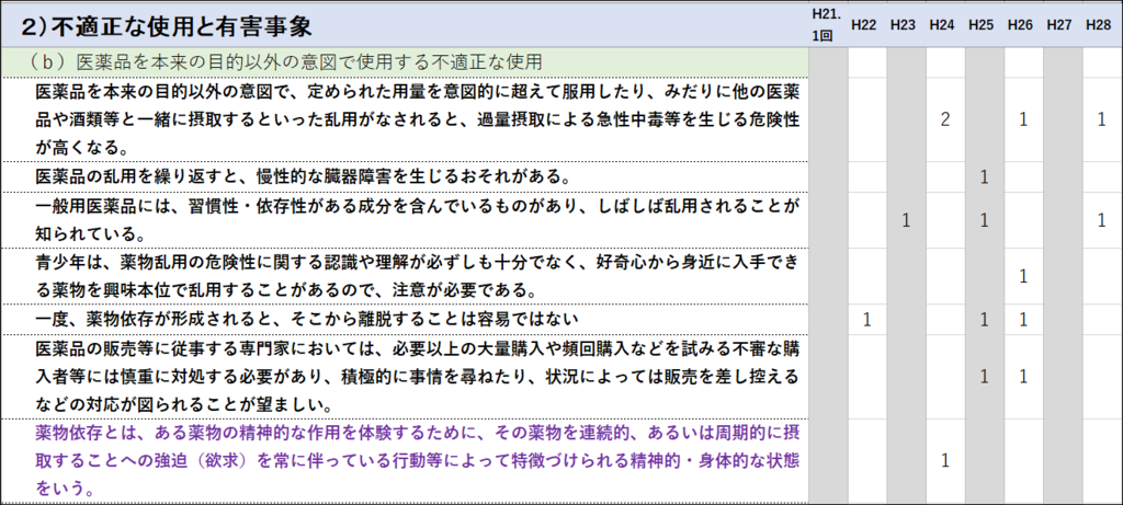 f:id:ashomopapa:20170819224856p:plain f:id:ashomopapa:20170819224856p:plain