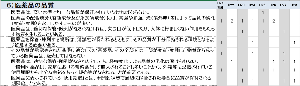 f:id:ashomopapa:20170820200525p:plain f:id:ashomopapa:20170820200525p:plain