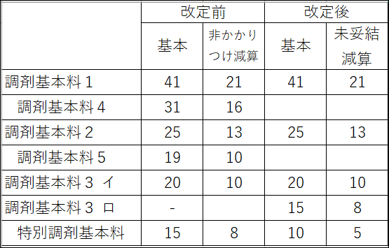 f:id:ashomopapa:20180212182054p:plain f:id:ashomopapa:20180212182054p:plain