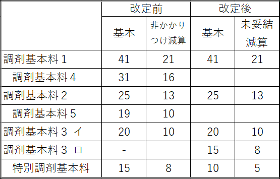 f:id:ashomopapa:20180212182054p:plain