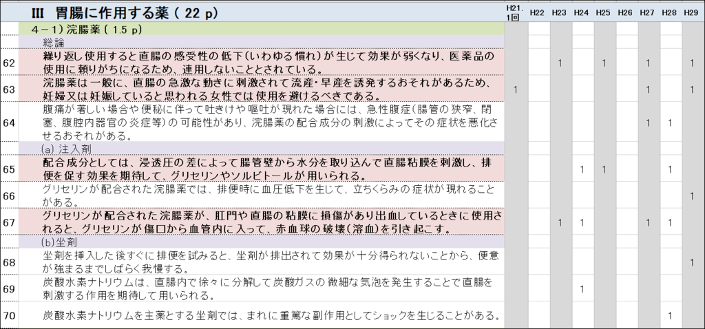 f:id:ashomopapa:20190210182845p:plain f:id:ashomopapa:20190210182845p:plain