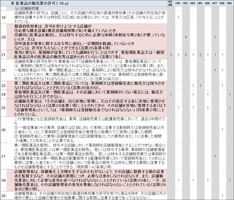 f:id:ashomopapa:20190714171344p:plain f:id:ashomopapa:20190714171344p:plain