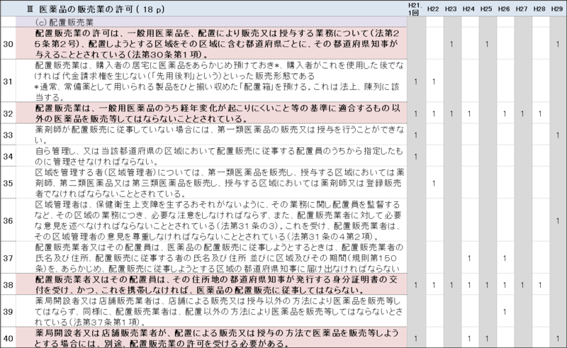 f:id:ashomopapa:20190714171349p:plain f:id:ashomopapa:20190714171349p:plain