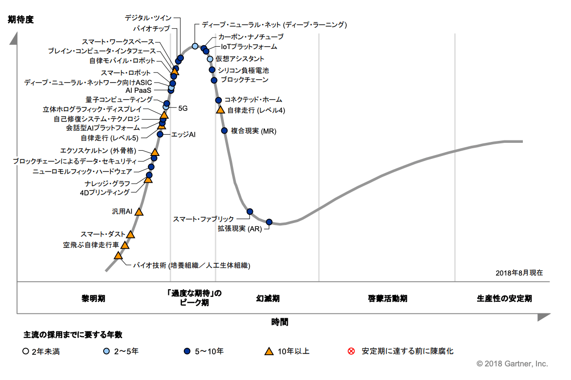 f:id:ashyanagisawa:20190924002129p:plain f:id:ashyanagisawa:20190924002129p:plain