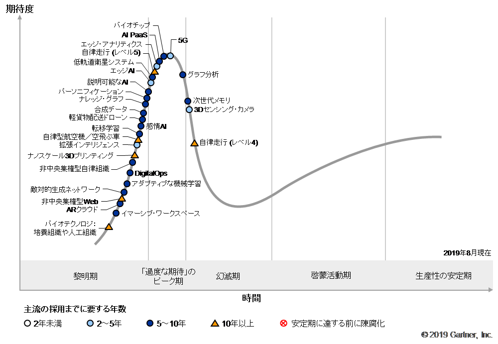 f:id:ashyanagisawa:20190924002340p:plain f:id:ashyanagisawa:20190924002340p:plain