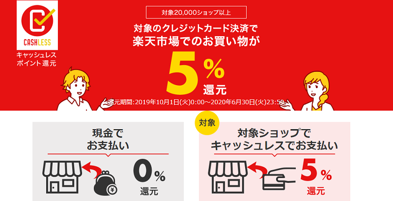 キャッシュレスポイント還元により楽天市場で ５ 還元を受ける方法 踊るバイエイターの敗者復活戦