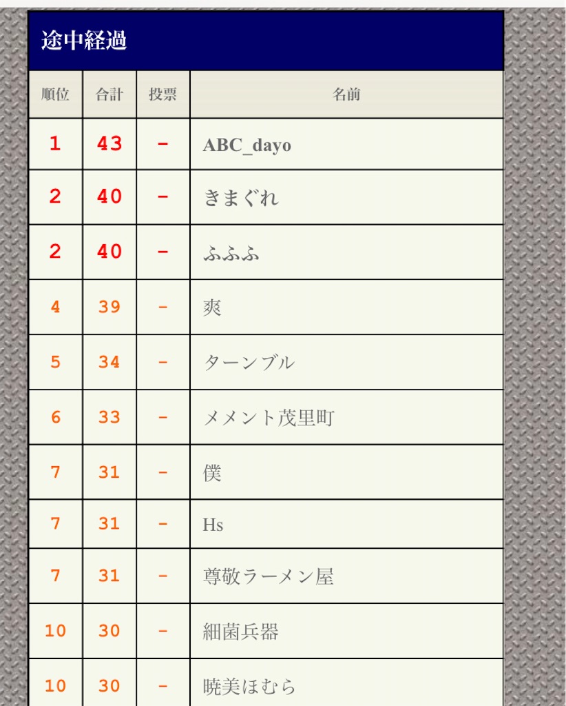 f:id:asiasiasiasi:20210209051340j:image f:id:asiasiasiasi:20210209051340j:image