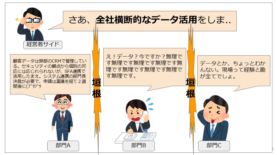 経産省dxレポート 25年の崖 とは 株式会社アジラ Activate All Streams