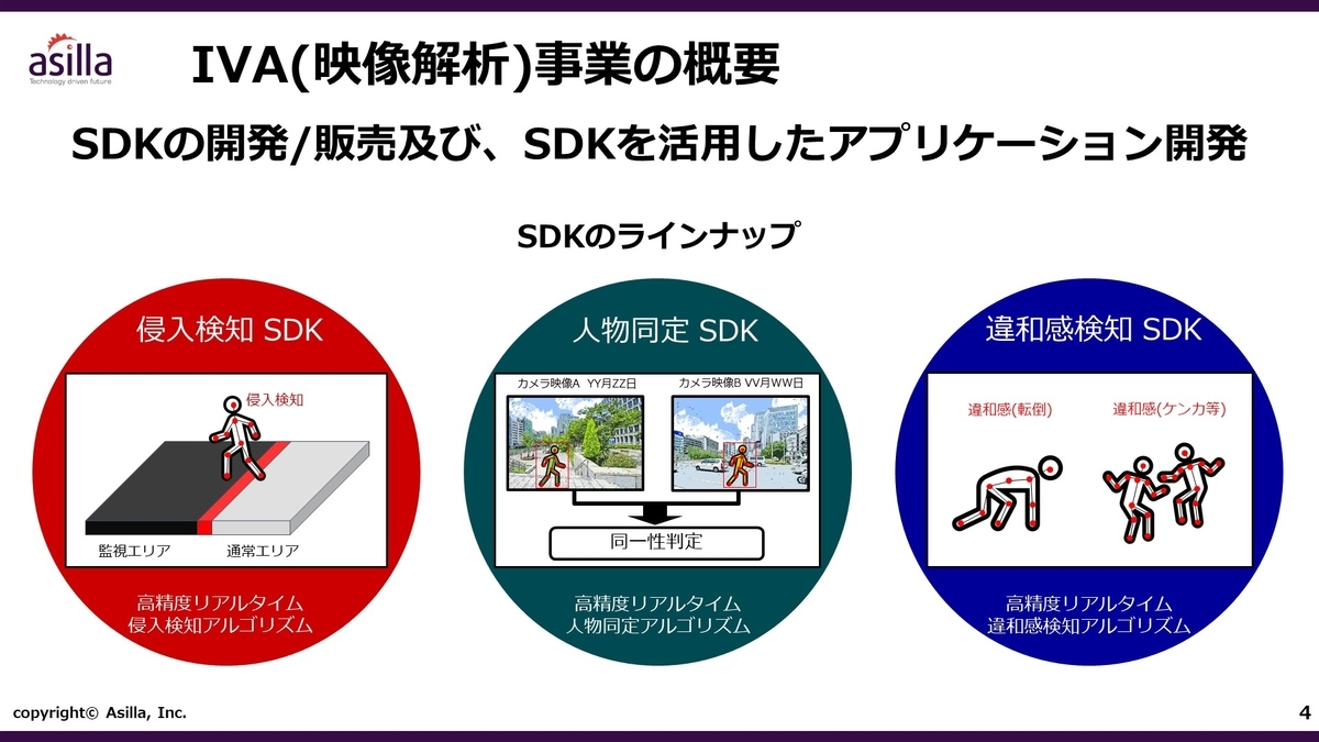 町田新産業創造センター様 生産性向上につながるシステムだ 株式会社アジラ Activate All Streams