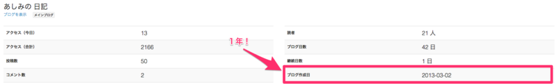 ブログ開設１年のアクセス解析