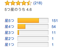 ３WAY水切りボウルのAmazonレビュー