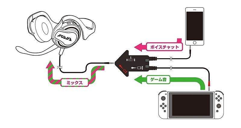 【Nintendo Switch対応】ステレオヘッドセット エンペラフックHDP for Nintendo Switch