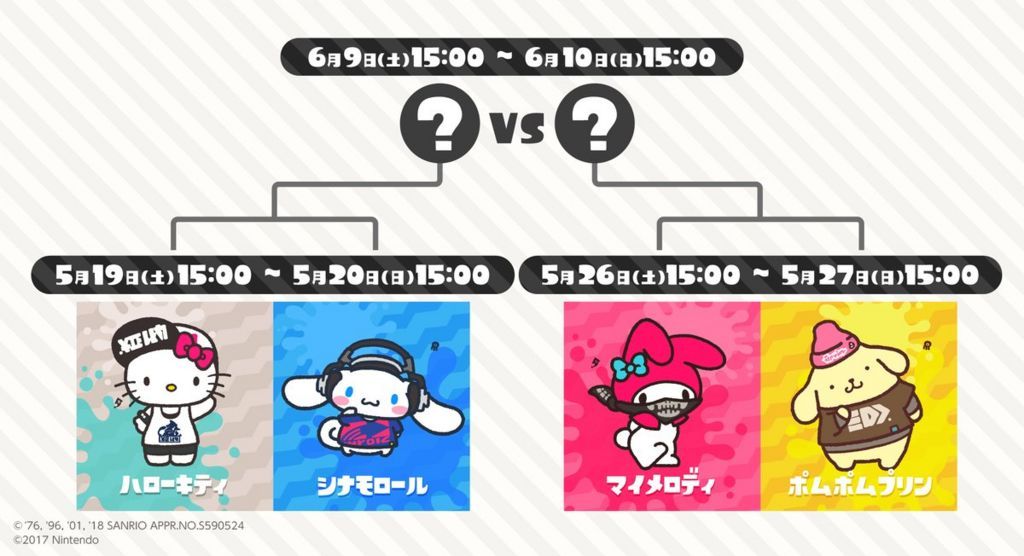 スプラトゥーンサンリオキャラクターコラボフェストーナメント表