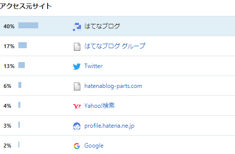 PVアクセス元サイト