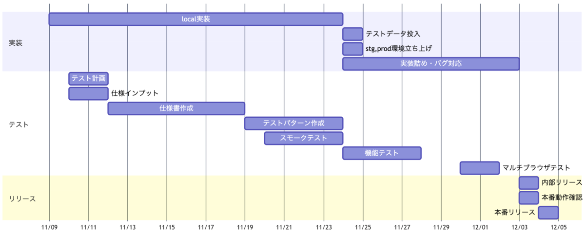 f:id:asktn:20201220151853p:plain