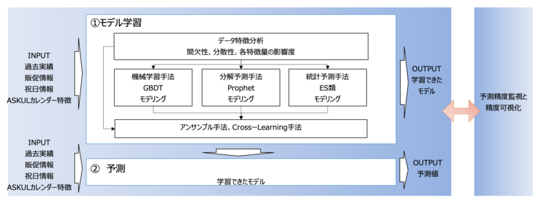 forecast_system_flow.png