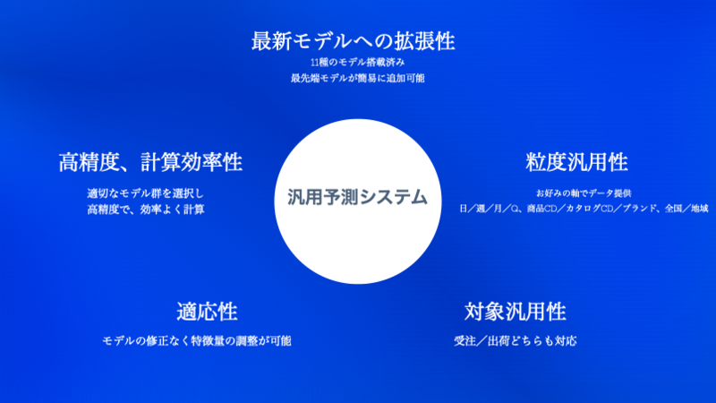 AI汎用予測システム特徴