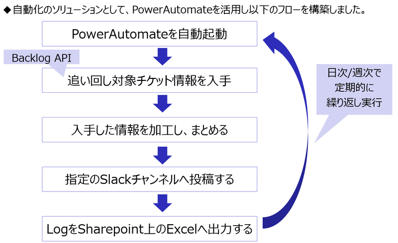 flow_image