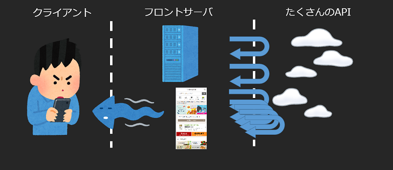 サーバーサイド描画