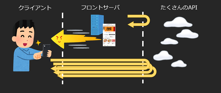 クライアントサイド描画