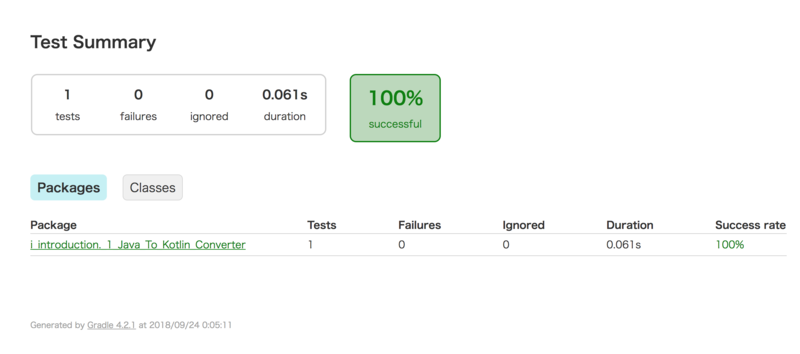 Kotlin KoansのTest HTMLを開いた