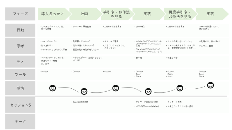 zoomCustomerjourneymap.PNG