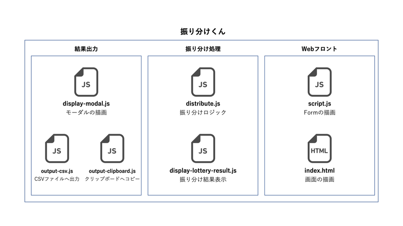 システム構成図