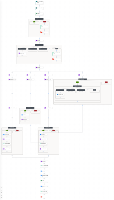PA_flow_register