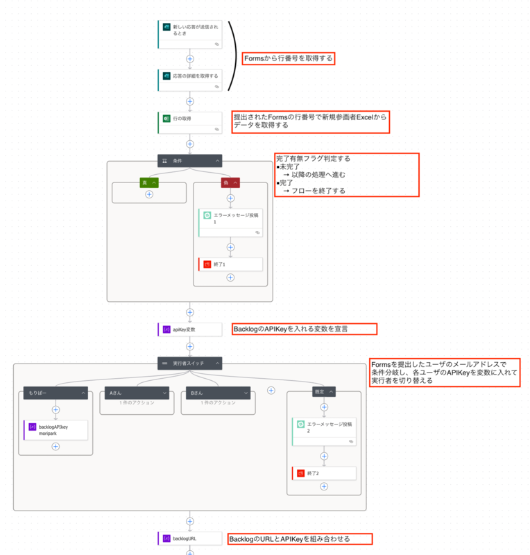 PA_flow_register1