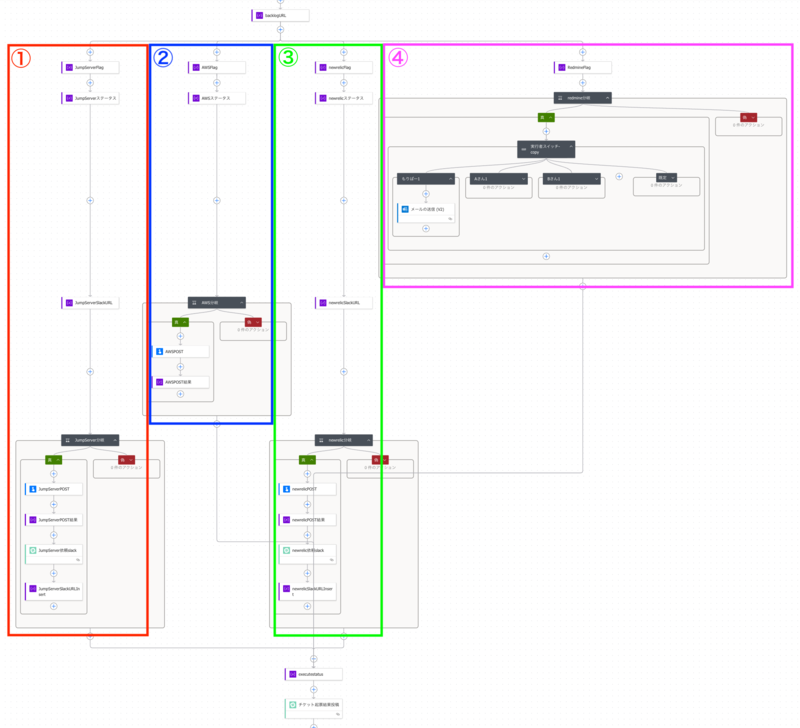 PA_flow_register2