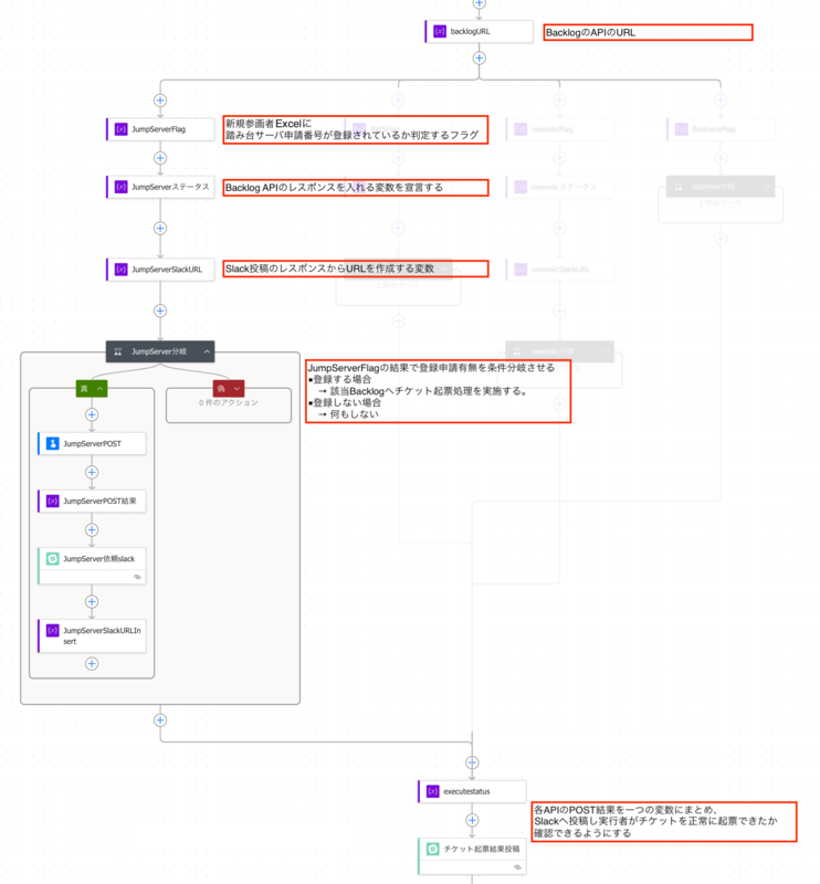 PA_flow_register3