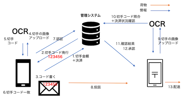 kitteless_system