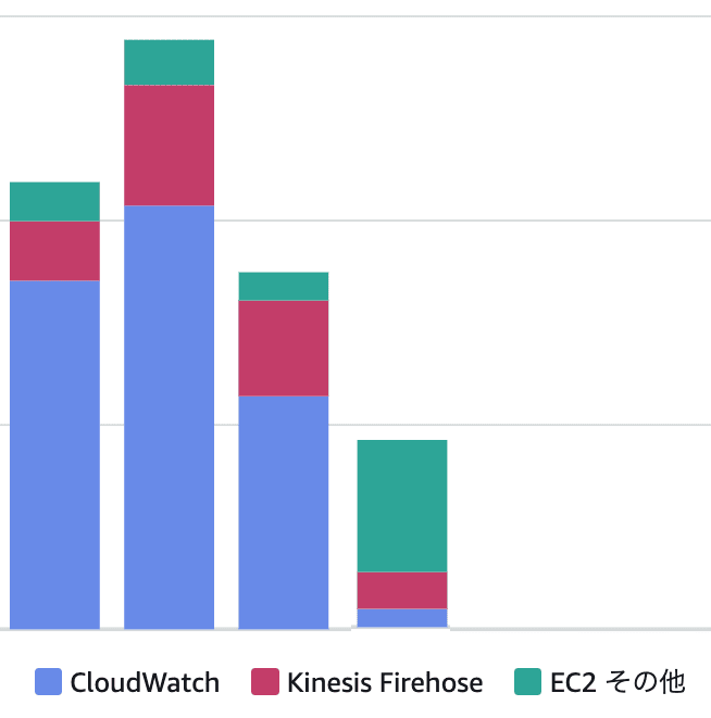 cloudwatch_logs_costexplorer